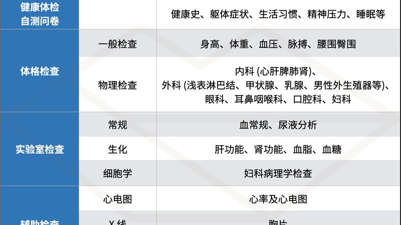 体检中心加盟后，拓客策略全攻略